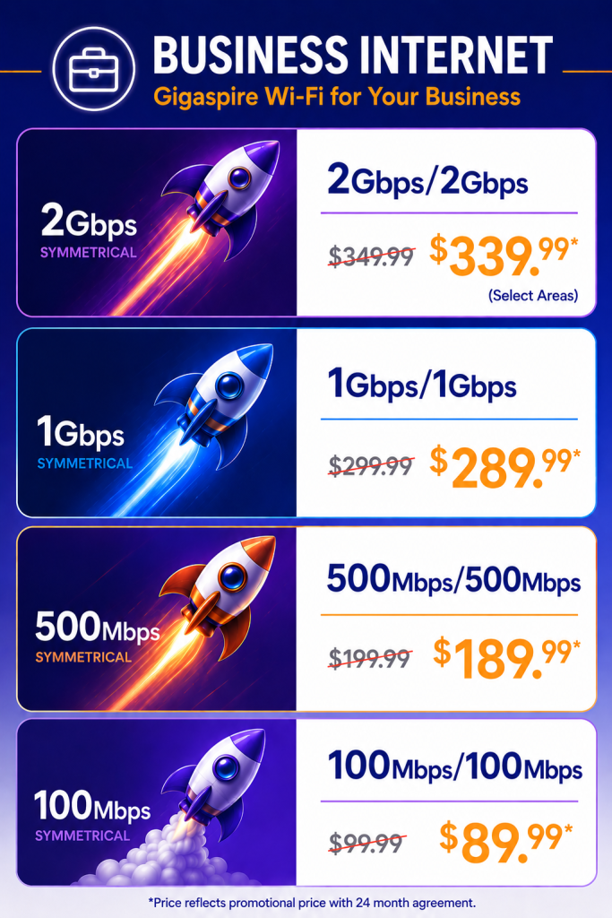 Western Iowa Networks Business Internet Pricing