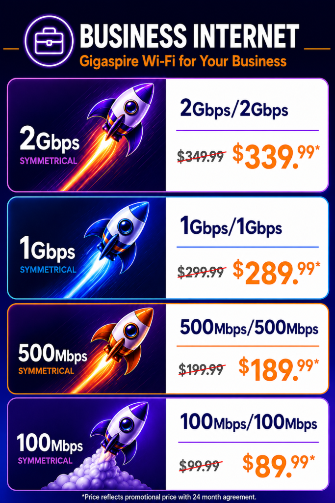 Business fiber internet pricing graphic featuring symmetrical speed tiers from 100Mbps to 2Gbps with Gigaspire Wi-Fi included and promotional pricing.