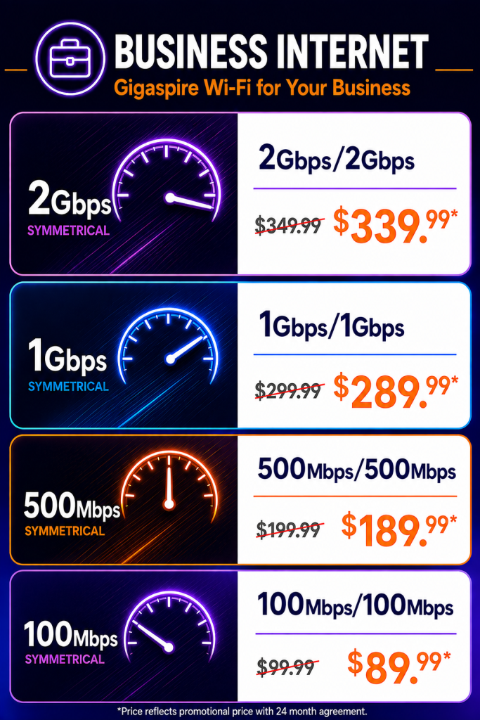 Business fiber internet pricing graphic featuring symmetrical speed tiers from 100Mbps to 2Gbps with Gigaspire Wi-Fi included and promotional pricing.