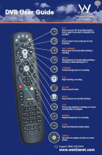 DVR Guide 2025